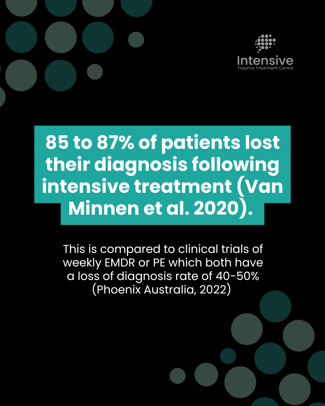 Stats on intensive therapy

                        </div>
                    </div>
                </div>
                
                <div
                    class=